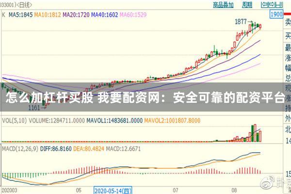 怎么加杠杆买股 我要配资网：安全可靠的配资平台