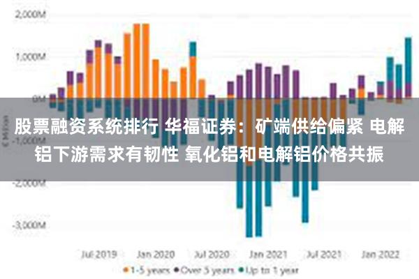 股票融资系统排行 华福证券：矿端供给偏紧 电解铝下游需求有韧性 氧化铝和电解铝价格共振