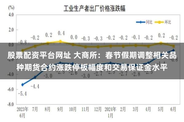 股票配资平台网址 大商所：春节假期调整相关品种期货合约涨跌停板幅度和交易保证金水平